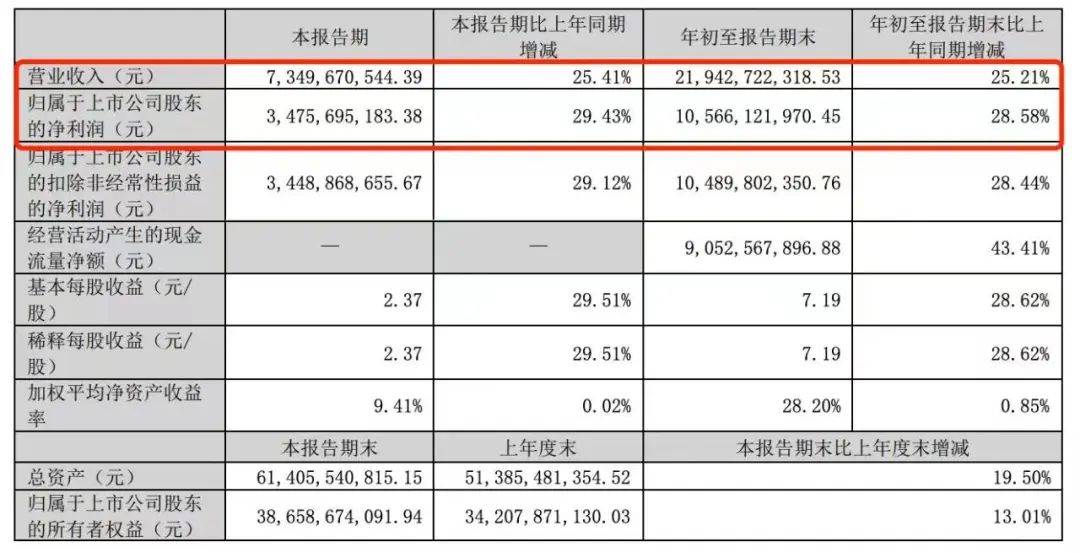 老窖持续“回归中华名酒价值”凯发入口首页加码中国名酒泸州